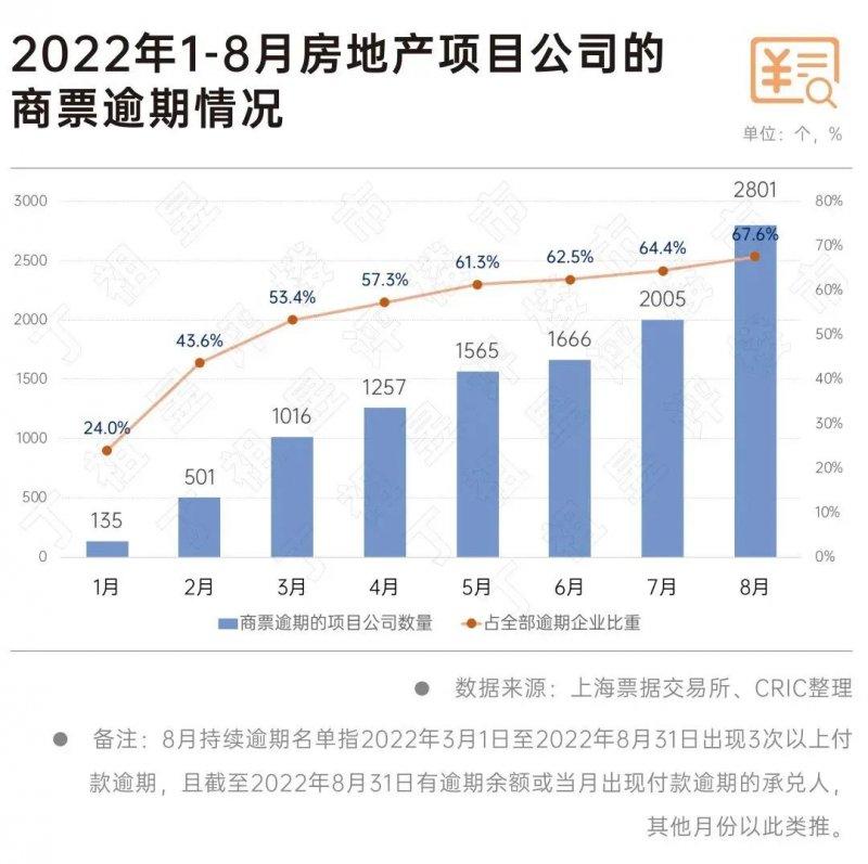 超7成家居建材企業(yè)利潤(rùn)下滑！多家房企商票逾期！家居行業(yè)面臨破產(chǎn)倒閉風(fēng)險(xiǎn)增大！_1