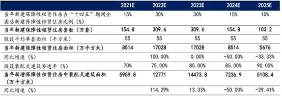 裝配式裝修行業(yè)七大應(yīng)用場景解讀_5