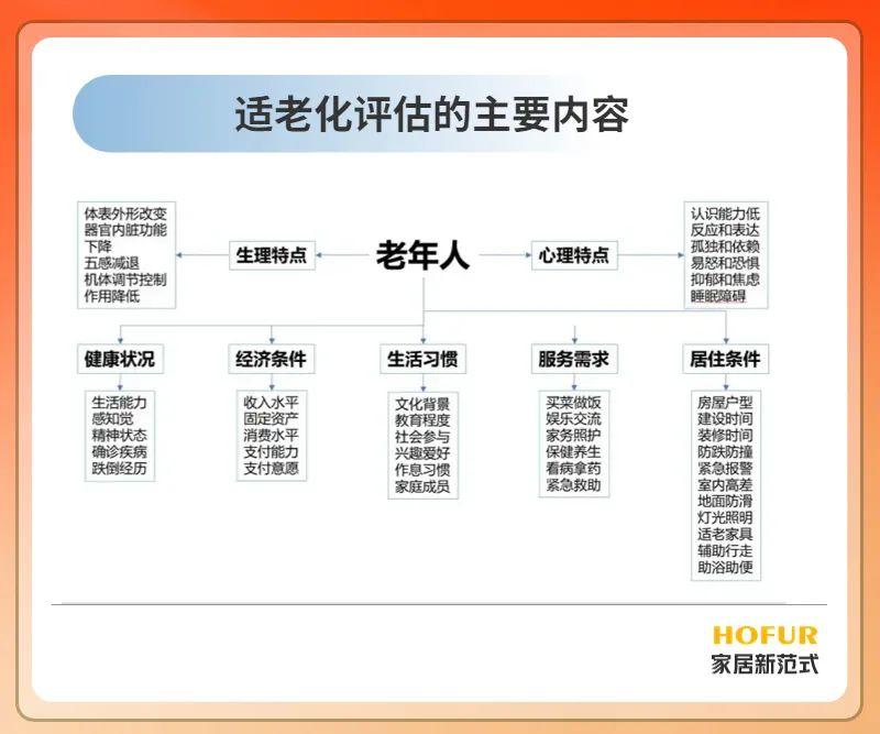 逐鹿適老化家居新藍海！銀發(fā)經(jīng)濟真香！_2