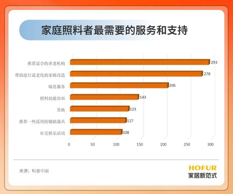 逐鹿適老化家居新藍海！銀發(fā)經(jīng)濟真香！_3