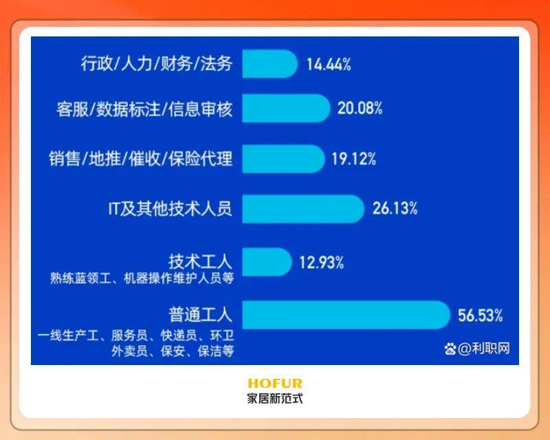 疫情下的居家辦公，能催生哪些家居新風(fēng)口？_2