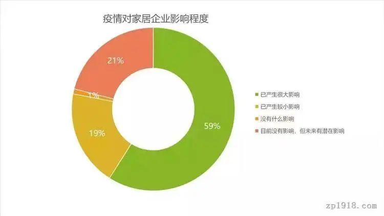 從二十大報(bào)告看家居建材行業(yè)八大發(fā)展趨勢(shì)_1