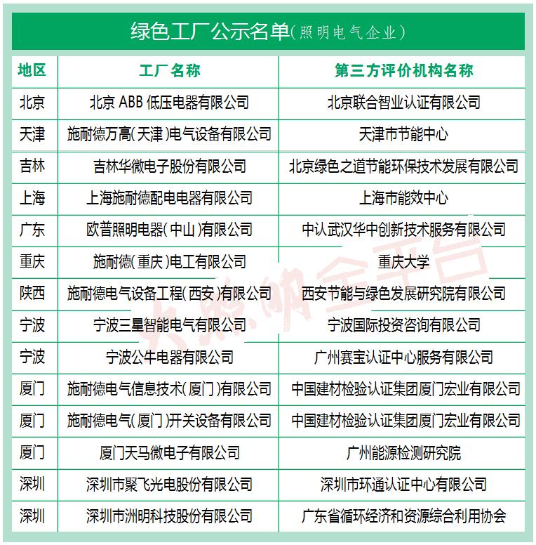 從二十大報(bào)告看家居建材行業(yè)八大發(fā)展趨勢(shì)_2