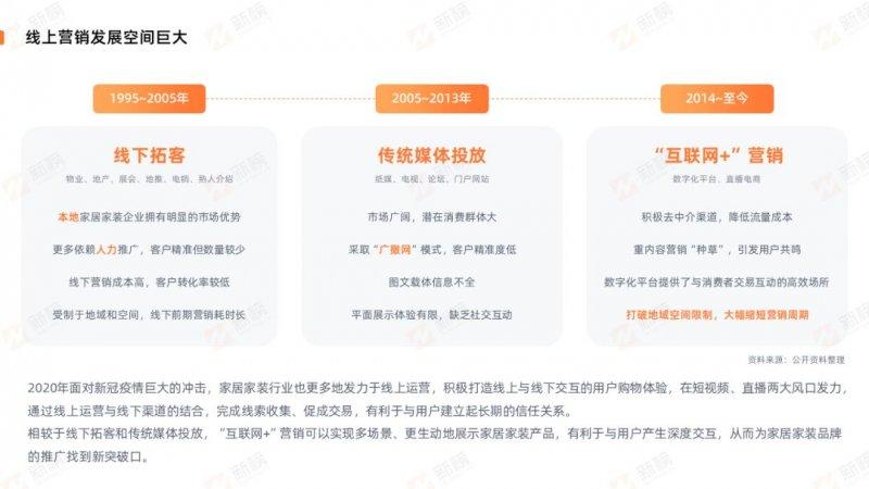 新榜發(fā)布2022抖音家居家裝行業(yè)直播營銷報告_1