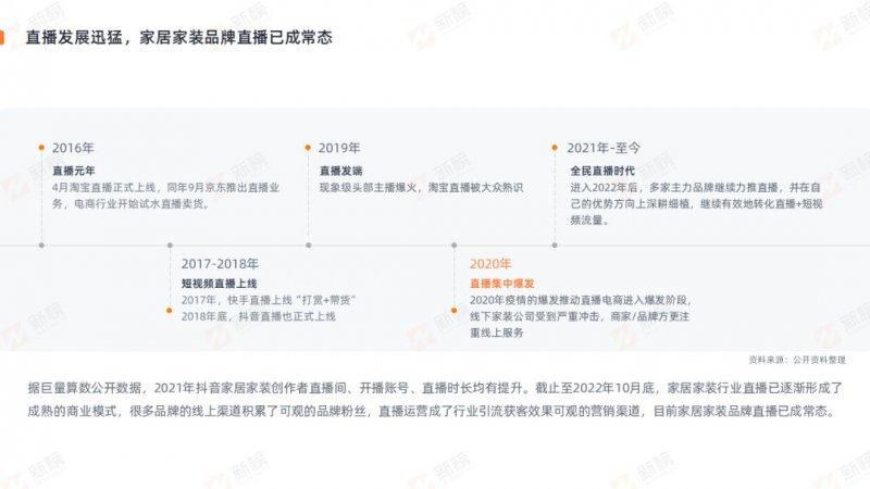 新榜發(fā)布2022抖音家居家裝行業(yè)直播營銷報告_2
