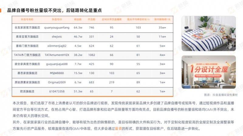 新榜發(fā)布2022抖音家居家裝行業(yè)直播營銷報告_7