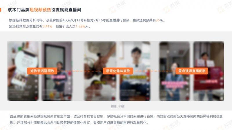 新榜發(fā)布2022抖音家居家裝行業(yè)直播營銷報告_15