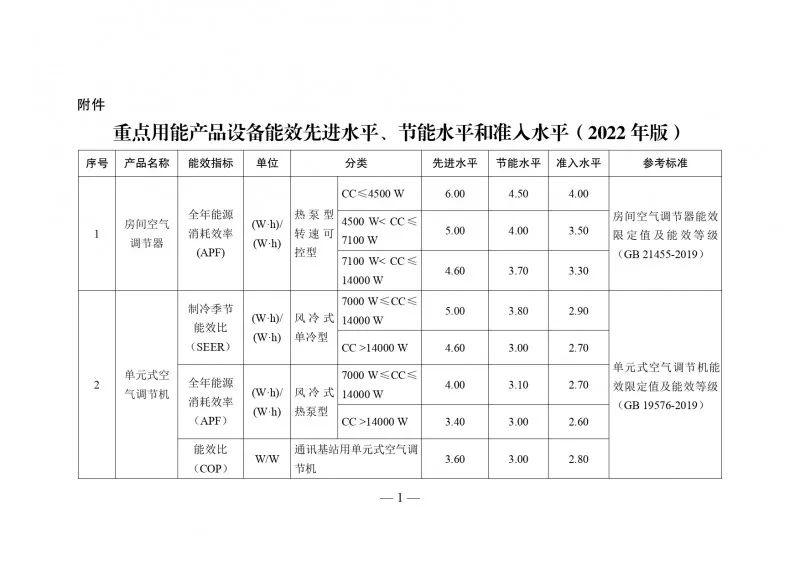 住建部等：支持綠色建筑等提高能效先進水平產(chǎn)品設備應用比例_2