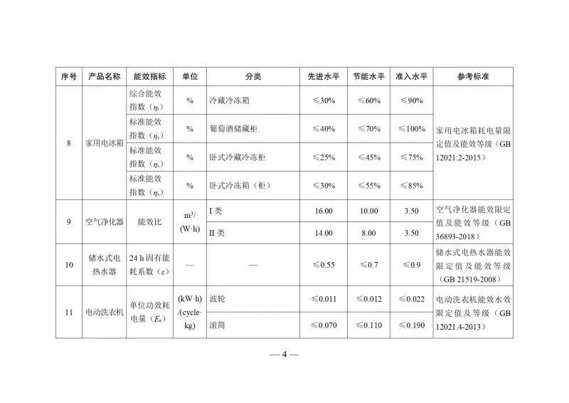 住建部等：支持綠色建筑等提高能效先進水平產(chǎn)品設備應用比例_5