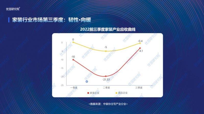 2022中國(guó)家裝（整裝）行業(yè)發(fā)展趨勢(shì)研究報(bào)告發(fā)布！_4