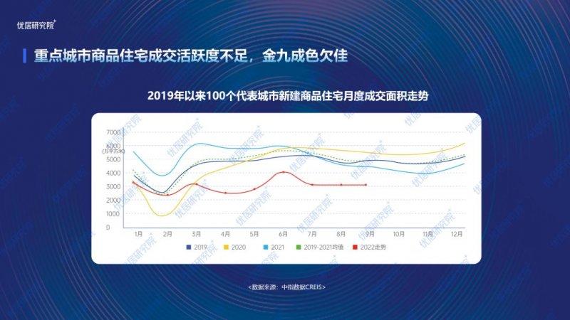 2022中國(guó)家裝（整裝）行業(yè)發(fā)展趨勢(shì)研究報(bào)告發(fā)布！_3