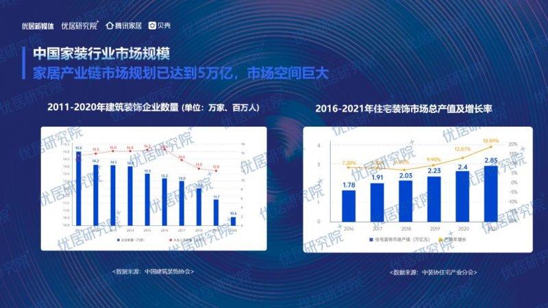 2022中國(guó)家裝（整裝）行業(yè)發(fā)展趨勢(shì)研究報(bào)告發(fā)布！_5