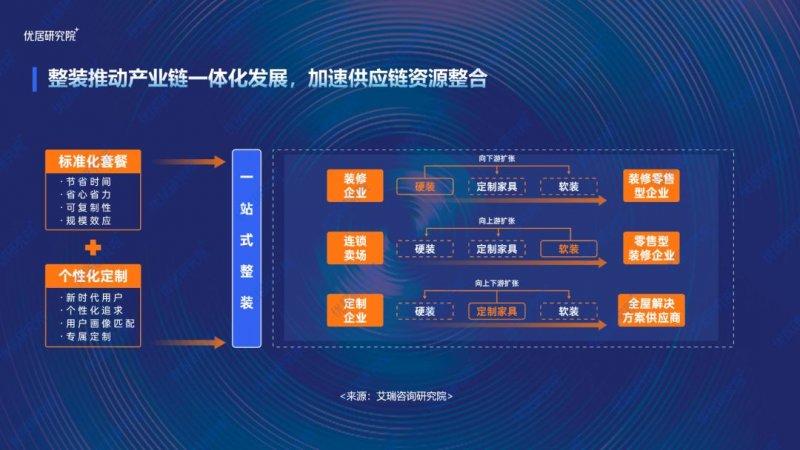 2022中國(guó)家裝（整裝）行業(yè)發(fā)展趨勢(shì)研究報(bào)告發(fā)布！_7