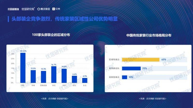 2022中國(guó)家裝（整裝）行業(yè)發(fā)展趨勢(shì)研究報(bào)告發(fā)布！_6