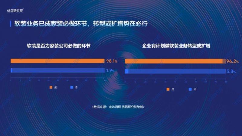 2022中國(guó)家裝（整裝）行業(yè)發(fā)展趨勢(shì)研究報(bào)告發(fā)布！_8