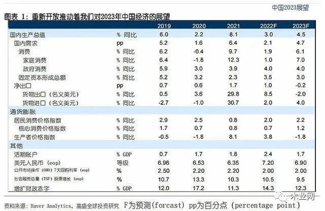 明年GDP“冬去春來”，利好家居等大消費(fèi)_1