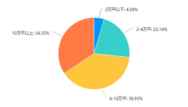 2022年建材家居市場發(fā)展現(xiàn)狀調(diào)研報告發(fā)布_2
