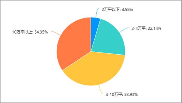 2022年建材家居市場發(fā)展現(xiàn)狀調(diào)研報告發(fā)布_3