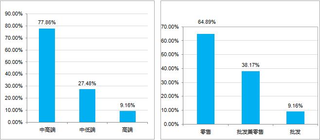 2022年建材家居市場發(fā)展現(xiàn)狀調(diào)研報告發(fā)布_4