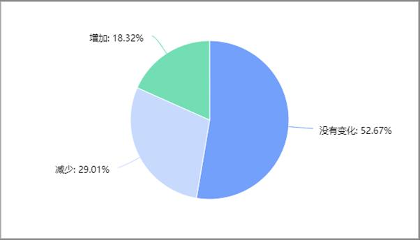 2022年建材家居市場發(fā)展現(xiàn)狀調(diào)研報告發(fā)布_6