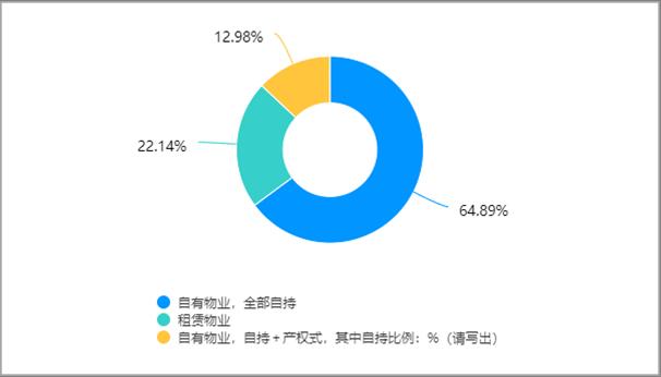 2022年建材家居市場發(fā)展現(xiàn)狀調(diào)研報告發(fā)布_5
