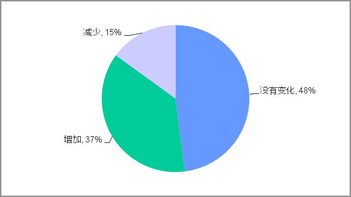 2022年建材家居市場發(fā)展現(xiàn)狀調(diào)研報告發(fā)布_7