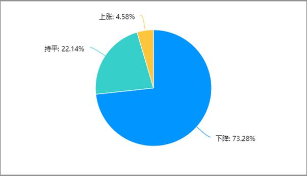 2022年建材家居市場發(fā)展現(xiàn)狀調(diào)研報告發(fā)布_11