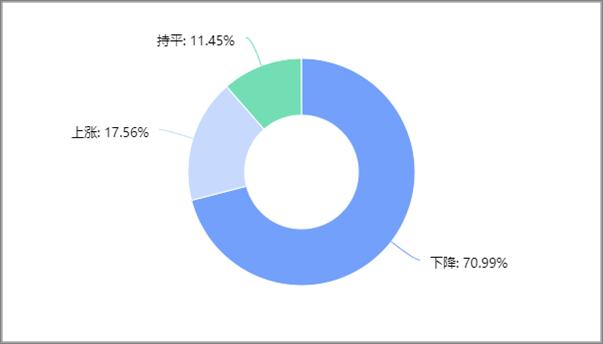 2022年建材家居市場發(fā)展現(xiàn)狀調(diào)研報告發(fā)布_10