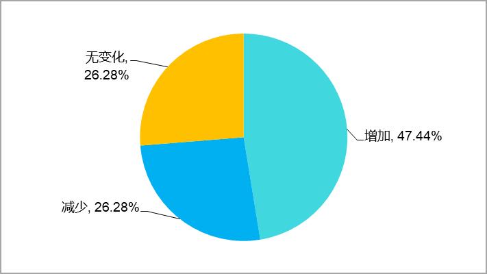 2022年建材家居市場發(fā)展現(xiàn)狀調(diào)研報告發(fā)布_13