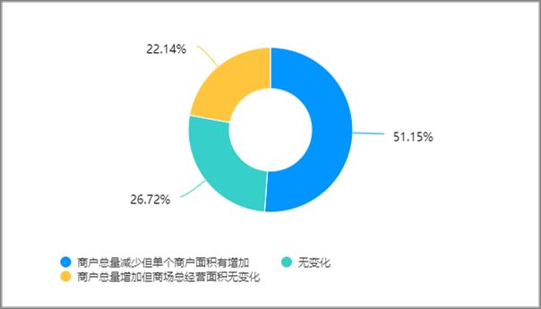 2022年建材家居市場發(fā)展現(xiàn)狀調(diào)研報告發(fā)布_14