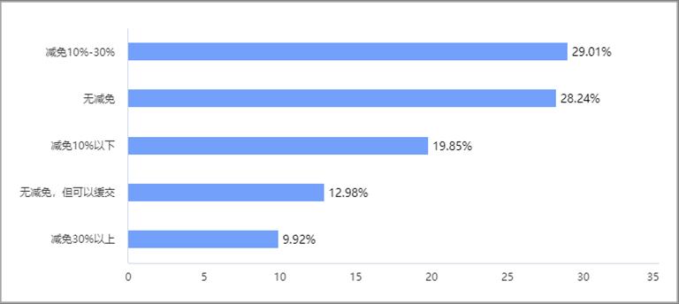 2022年建材家居市場發(fā)展現(xiàn)狀調(diào)研報告發(fā)布_17