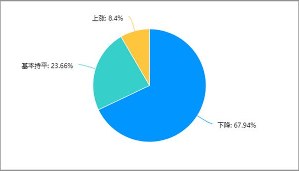 2022年建材家居市場發(fā)展現(xiàn)狀調(diào)研報告發(fā)布_18