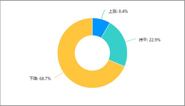 2022年建材家居市場發(fā)展現(xiàn)狀調(diào)研報告發(fā)布_21