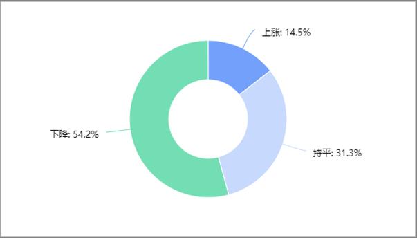 2022年建材家居市場發(fā)展現(xiàn)狀調(diào)研報告發(fā)布_20
