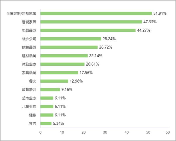 2022年建材家居市場發(fā)展現(xiàn)狀調(diào)研報告發(fā)布_26