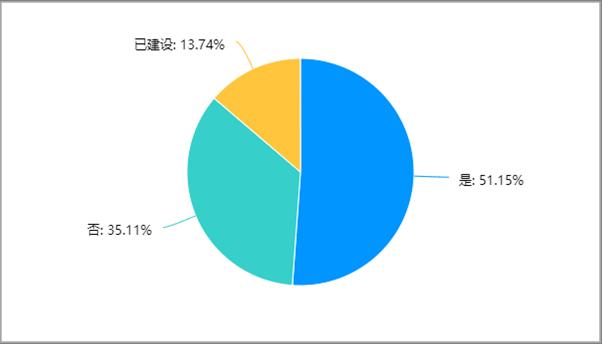 2022年建材家居市場發(fā)展現(xiàn)狀調(diào)研報告發(fā)布_25