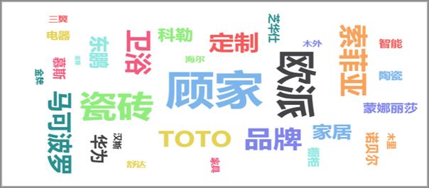 2022年建材家居市場發(fā)展現(xiàn)狀調(diào)研報告發(fā)布_29