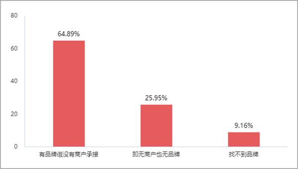 2022年建材家居市場發(fā)展現(xiàn)狀調(diào)研報告發(fā)布_28