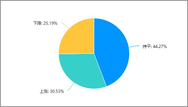 2022年建材家居市場發(fā)展現(xiàn)狀調(diào)研報告發(fā)布_32