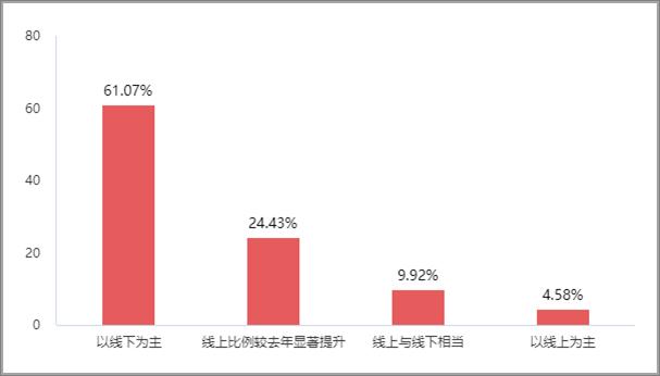 2022年建材家居市場發(fā)展現(xiàn)狀調(diào)研報告發(fā)布_33
