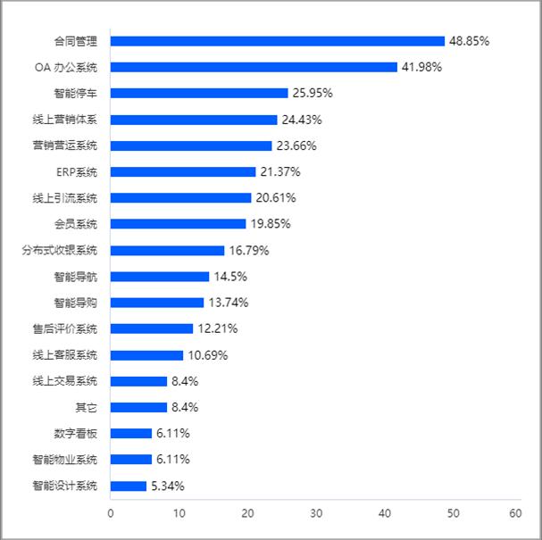 2022年建材家居市場發(fā)展現(xiàn)狀調(diào)研報告發(fā)布_39