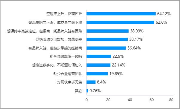 2022年建材家居市場發(fā)展現(xiàn)狀調(diào)研報告發(fā)布_42