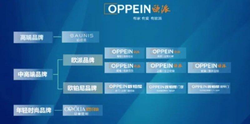 為什么定制家居跨界門(mén)窗等關(guān)聯(lián)行業(yè)更容易成功？_2