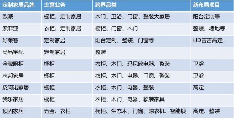 為什么定制家居跨界門(mén)窗等關(guān)聯(lián)行業(yè)更容易成功？_3