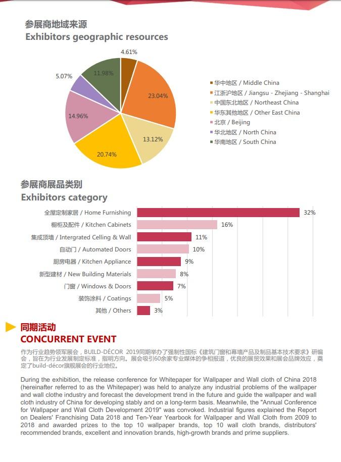 北京建筑裝飾及材料展覽會(huì)