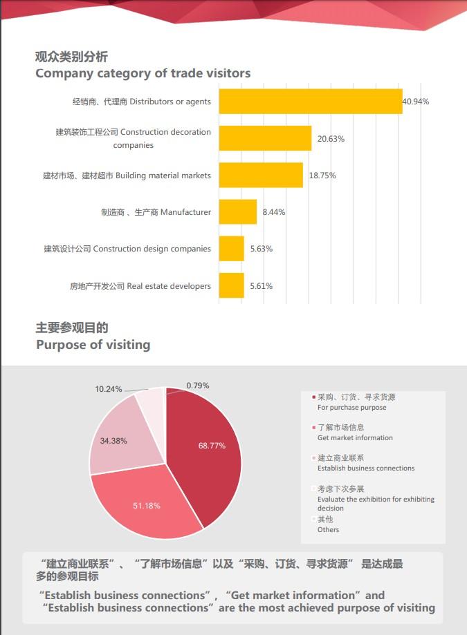 北京建筑裝飾及材料展覽會(huì)