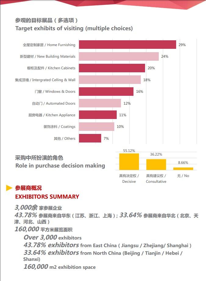 北京建筑裝飾及材料展覽會(huì)