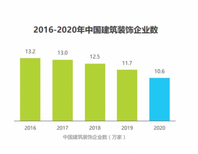 時隔五年阿里重啟裝修業(yè)務(wù)！_3