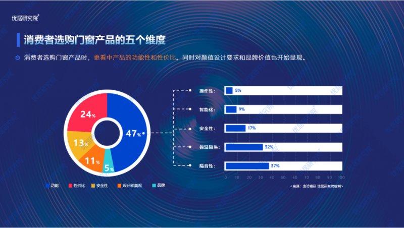 2022中 國定制門窗趨勢研究報(bào)告發(fā)布_3