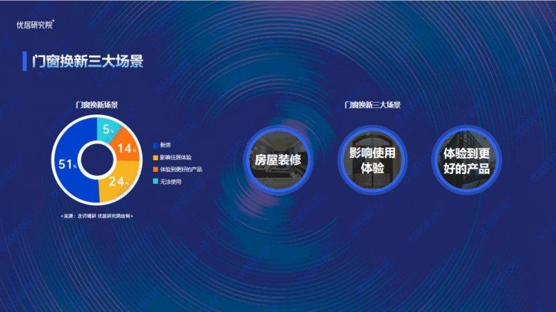 2022中 國定制門窗趨勢研究報(bào)告發(fā)布_2